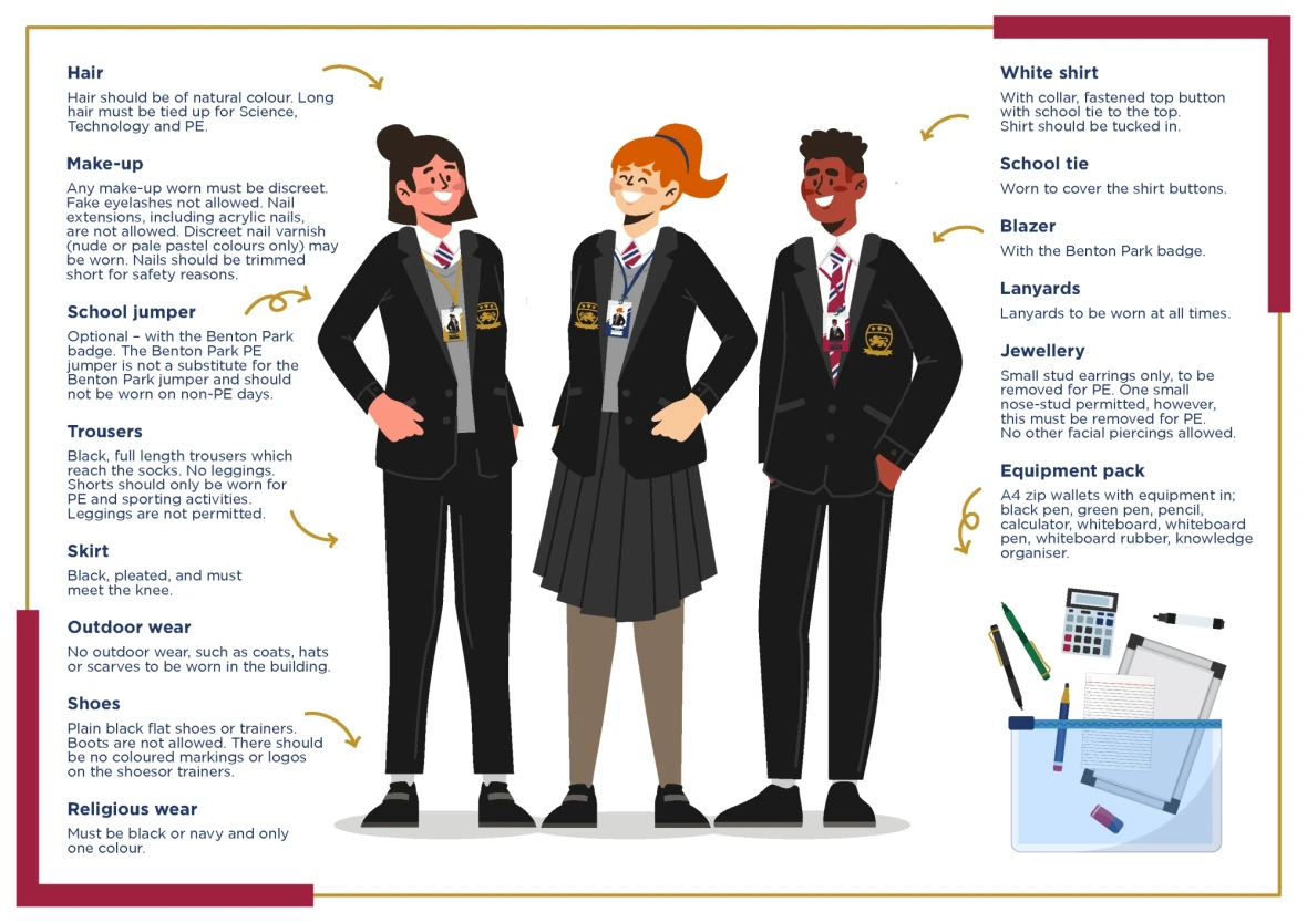 Benton-Park-Uniform-Diagram_v3.png