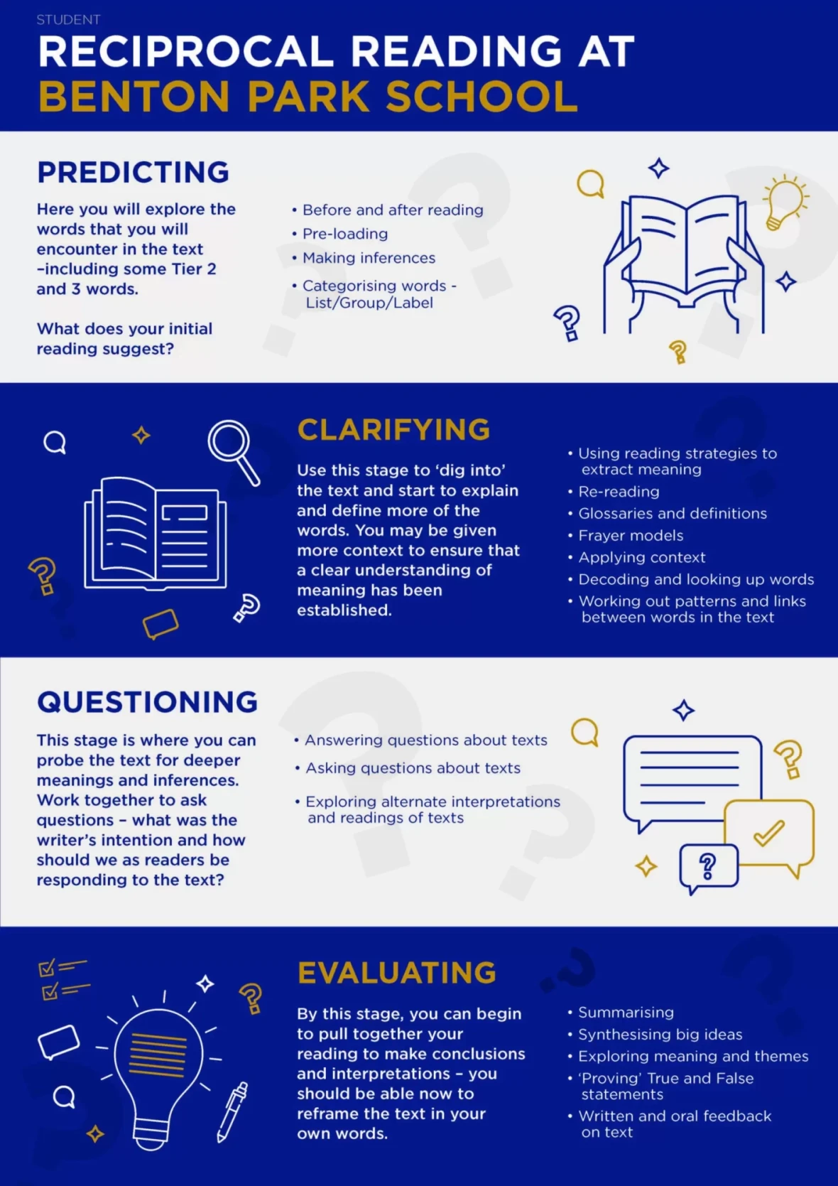Reciprocal-Reading-Posters_Student_A2-scaled.jpg
