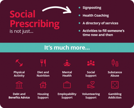 Socail Prescribing Graphic