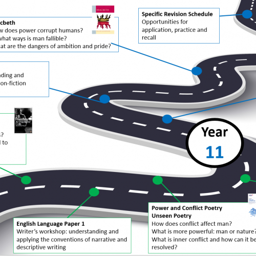 KS4 English Learning Journey