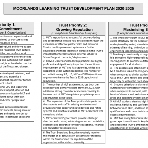 MLT Development Plan Sep 22