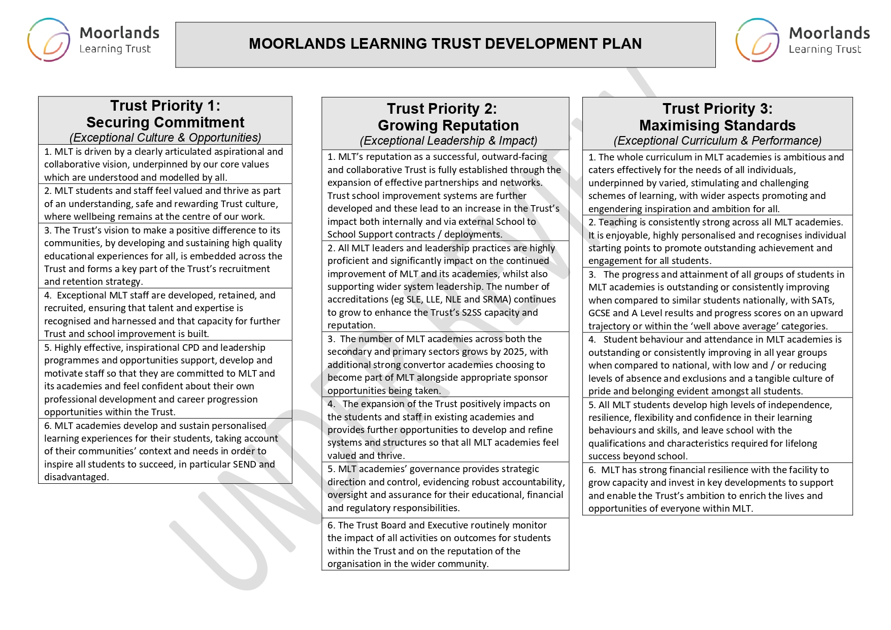 MLT Development Plan Sep 22