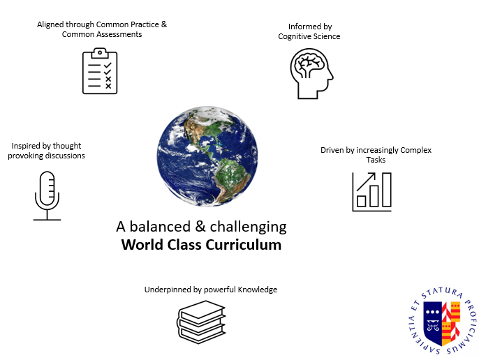 World Class Curriculum 2024-5