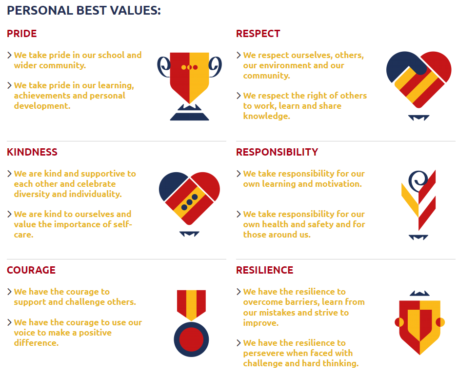Personal Best Values