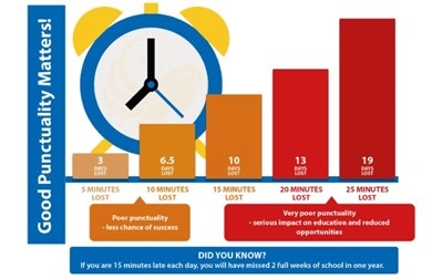 One Minute Guide - Punctuality