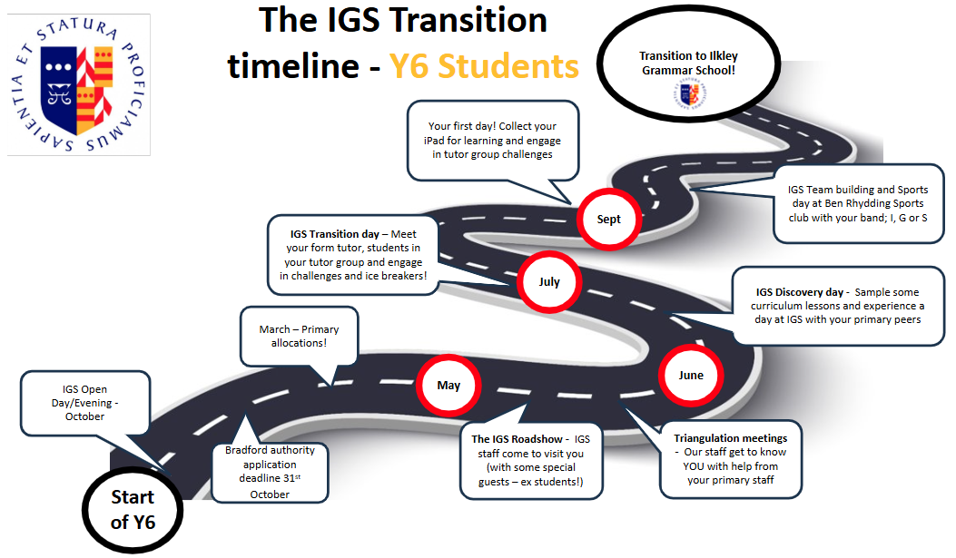 Transition Roadmap